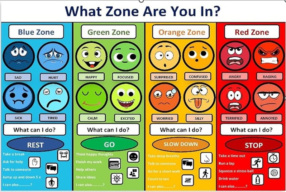zones